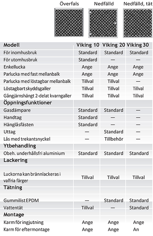 Preconal-Vikingshield-aluminiumlucka_tabell
