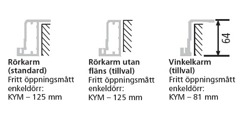 Vikingshield 64 - detaljbild - karmval